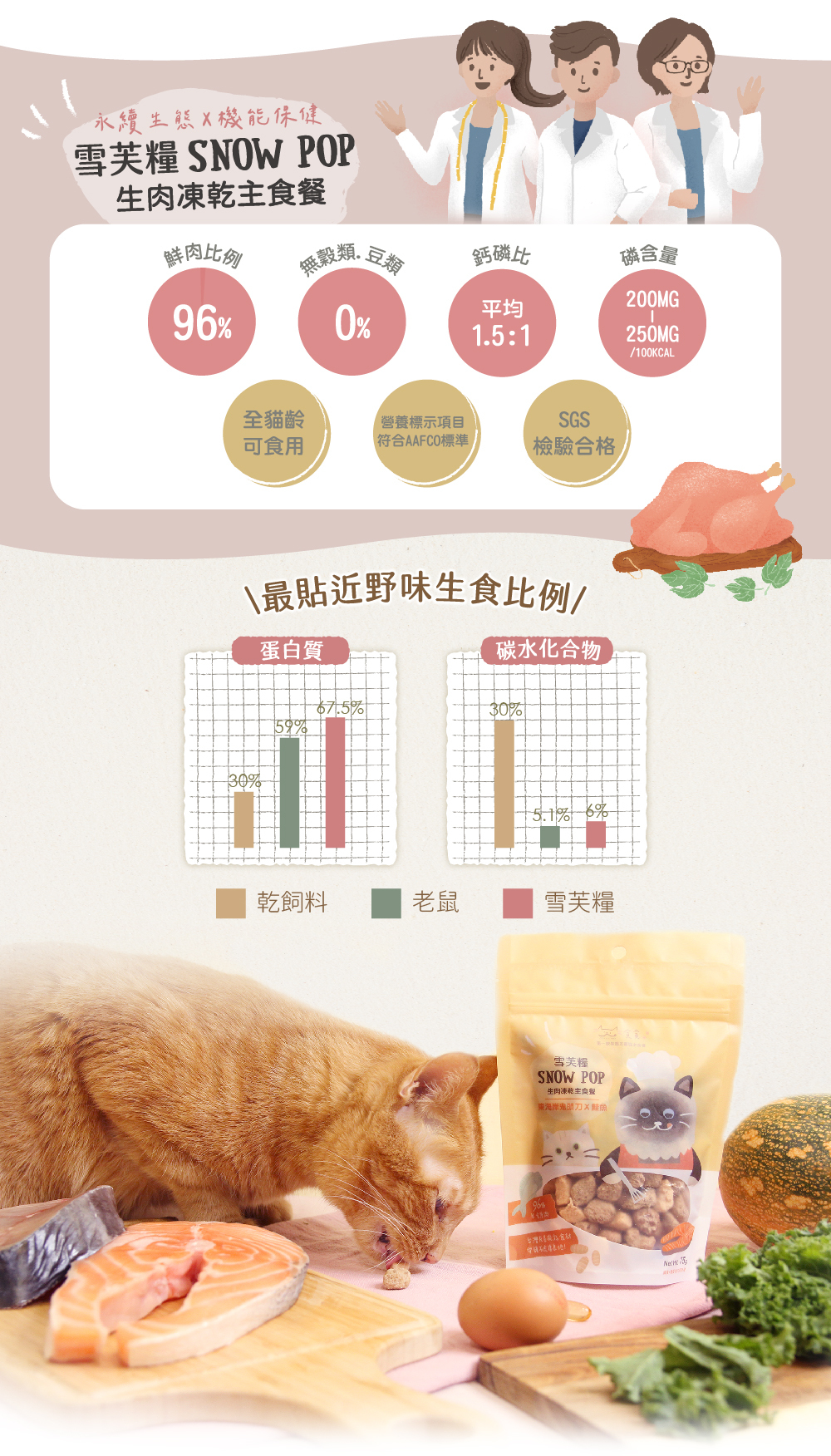 雪芙糧-凍乾生肉主食餐