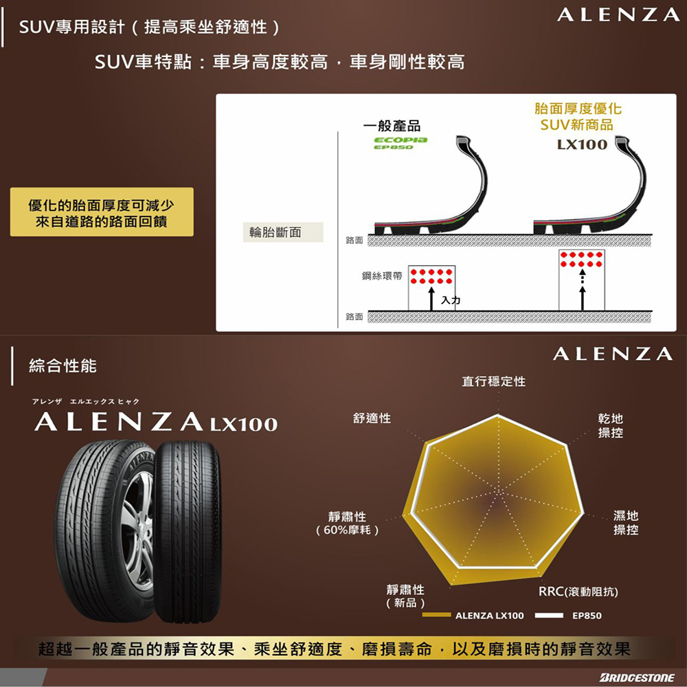 【預購】【普利司通BRIDGESTONE 】輪胎Alenza LX100舒適/耐磨 235/55/17  四入組 SUV休旅車胎 適用車款Audi Q3  Tiguan Limited