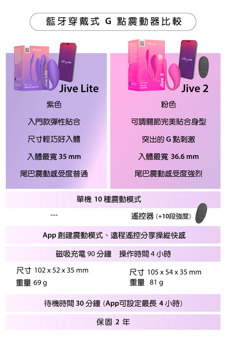 We-Vibe Jive Lite 藍牙穿戴式G點震動器