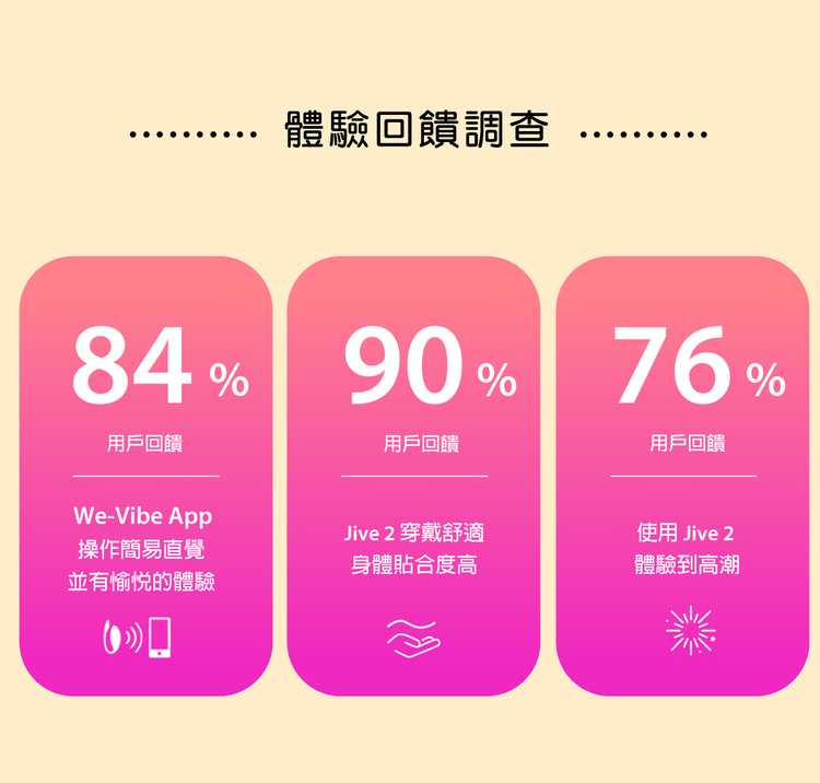 We-Vibe Jive 2 藍牙穿戴式G點震動器