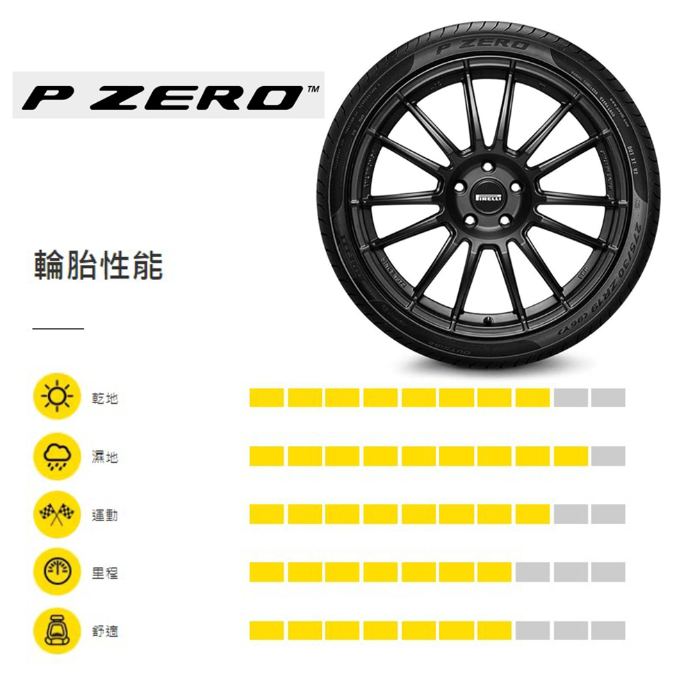 【PIRELLI 倍耐力】P ZERO PZ3 ( NO) 保時捷原廠認證胎  315/30/22 二入組 (安托華)