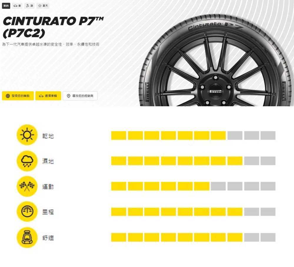 ⭐️新上市⭐️【PIRELLI 倍耐力】Cinturato P7 P7C2 產地德國 賓士認證 轎車輪胎 -二入組 255/50/18 106Y XL (安托華)