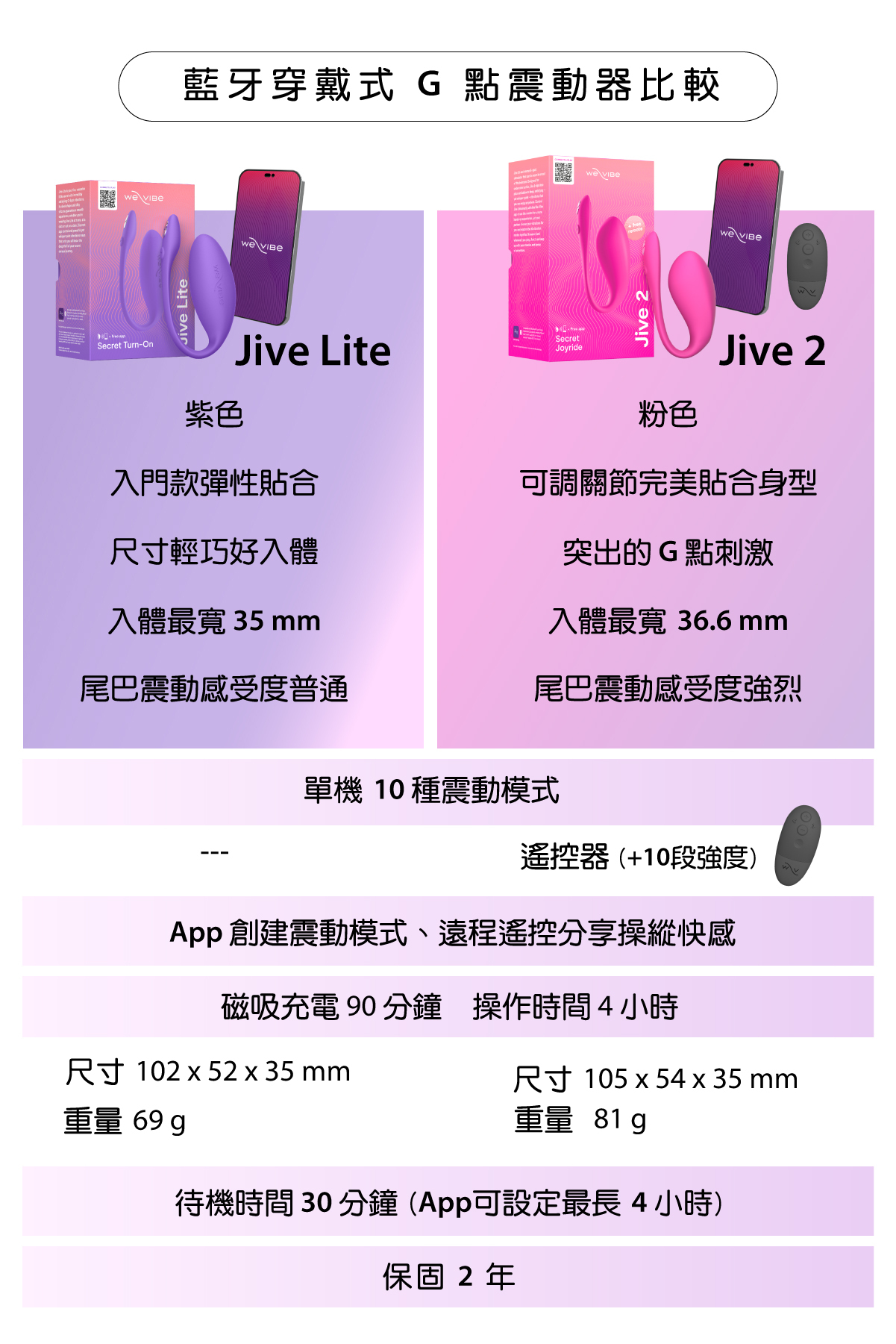 We-Vibe Jive 2,we-vibe,加拿大 we-vibe,情趣用品,情趣玩具,G點跳蛋,G點按摩棒,G點震動跳蛋