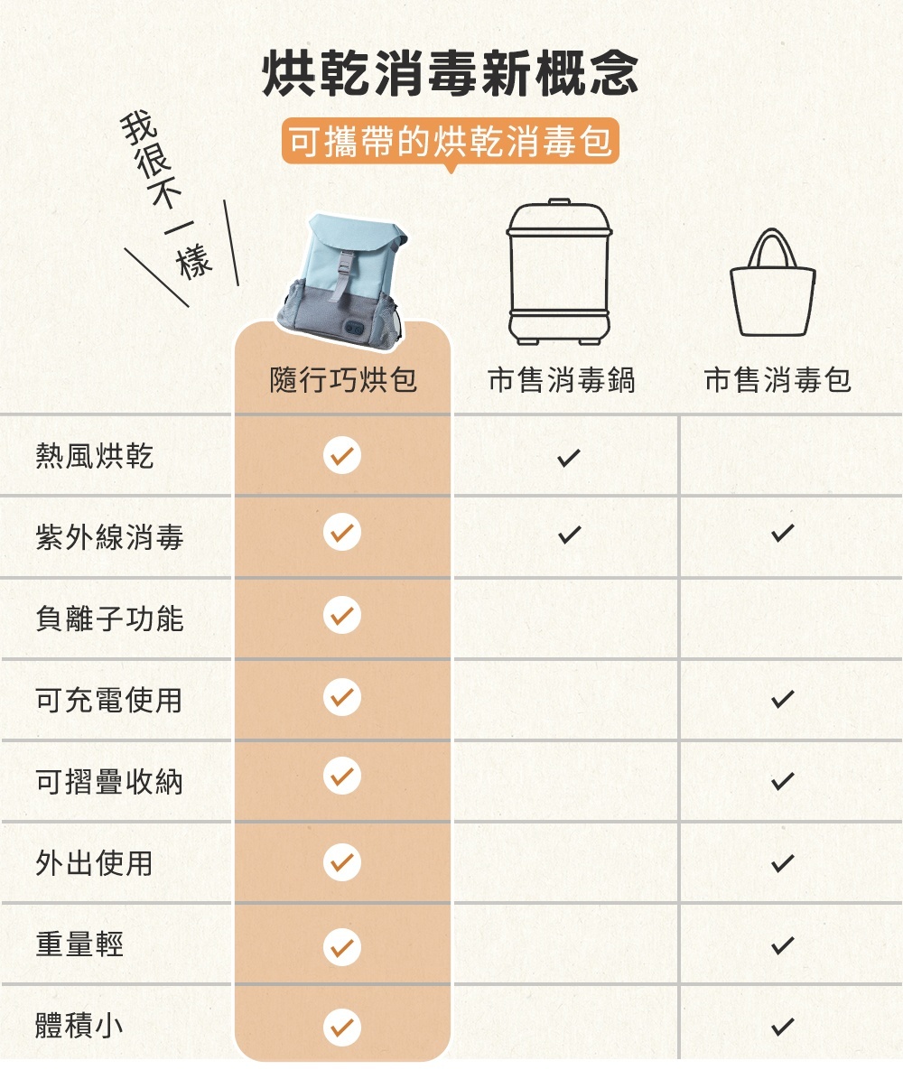 烘乾消毒新概念：奶瓶消毒鍋變身輕巧後背包