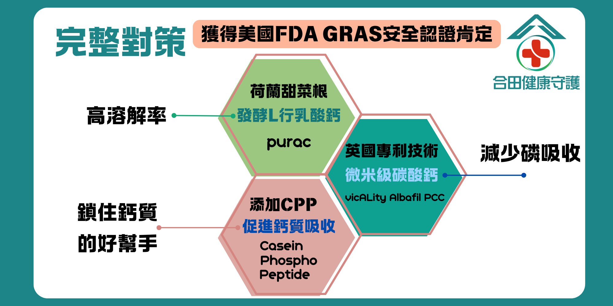 合田健康守護合田鈣好