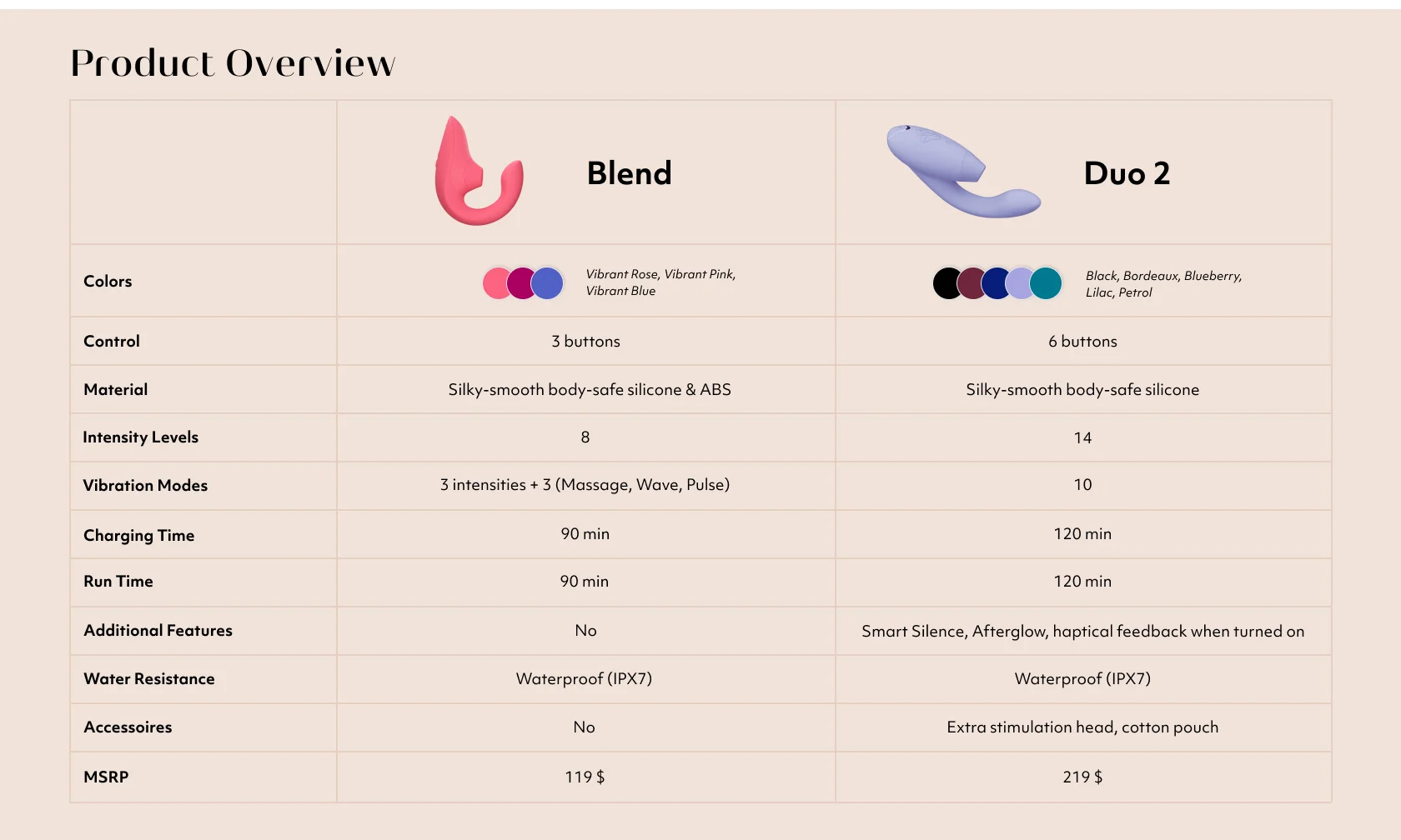 Womanizer Duo 2 與 Womanizer Blend 的分別