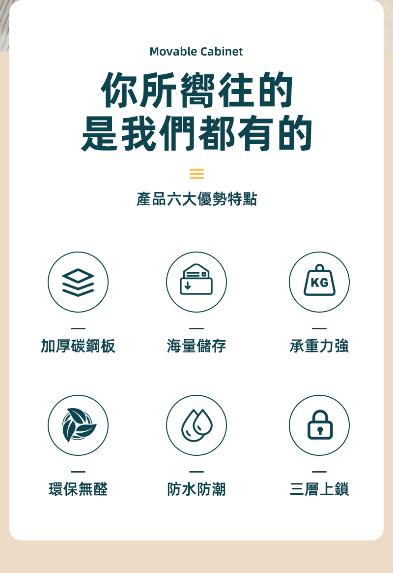 Movable Cabinet你所嚮往的是我們都有的產品六大優勢特點KG加厚碳鋼板海量儲存承重力強環保無醛防水防潮三層上鎖