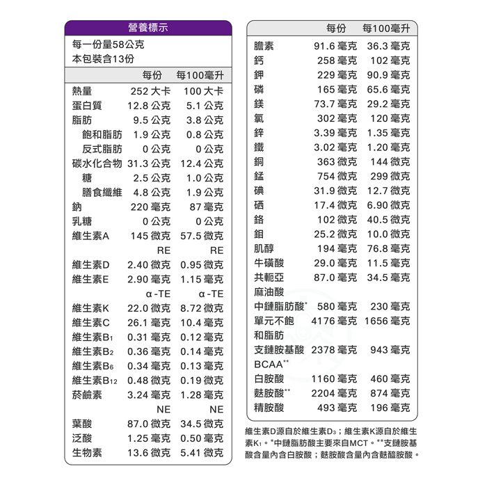補體素 鉻100奶粉 糖尿病適用 (粉狀) 780公克