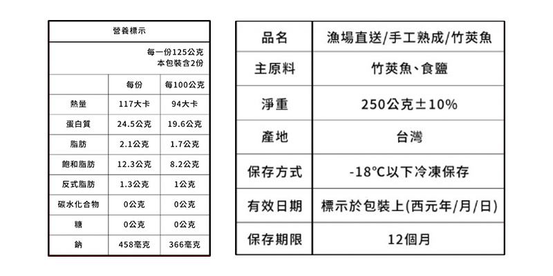 海自慢竹筴魚一夜干營養標示圖