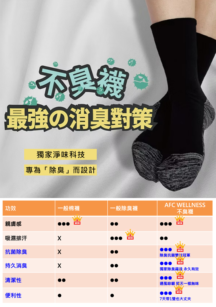 AFC-豪紳-WELLNESS-抗菌不臭襪(運動襪/寬口襪,除臭襪)