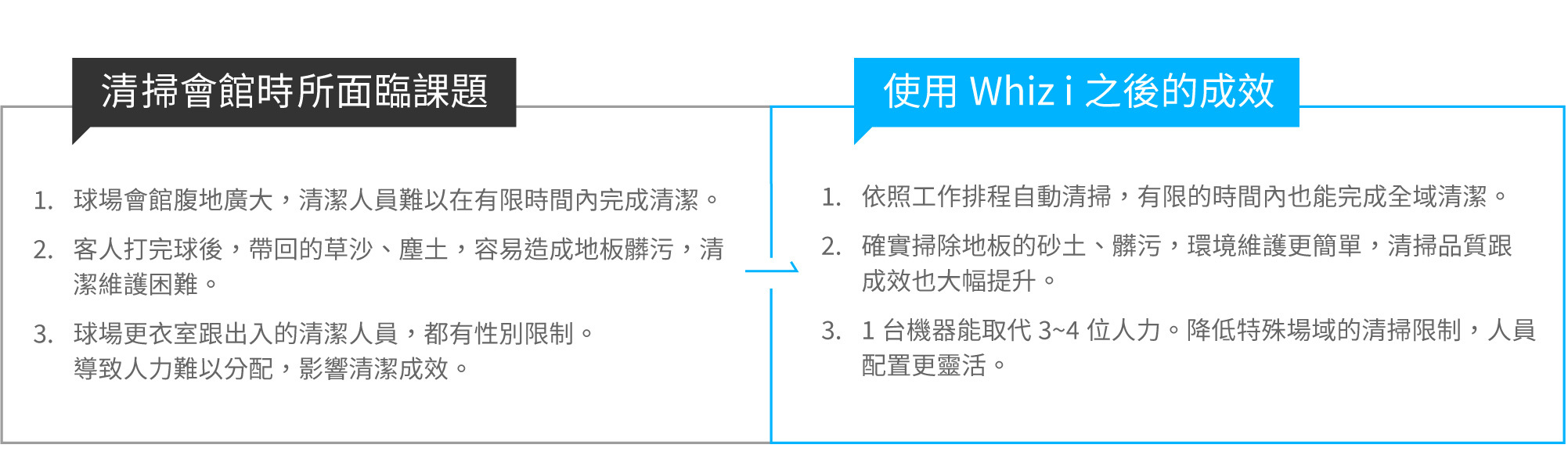 使用前後比一比