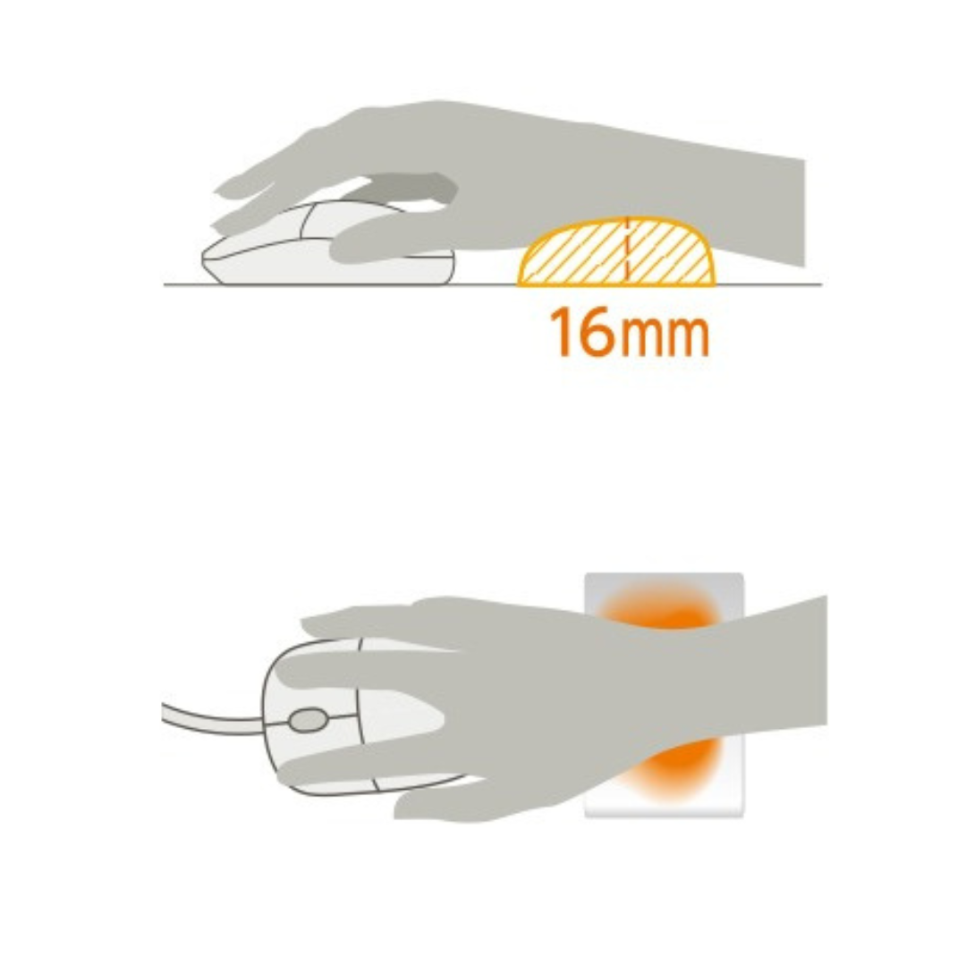 Elecom FITTIO系列 舒適小型手腕墊 (日本製) (MOH-FTR) 系列