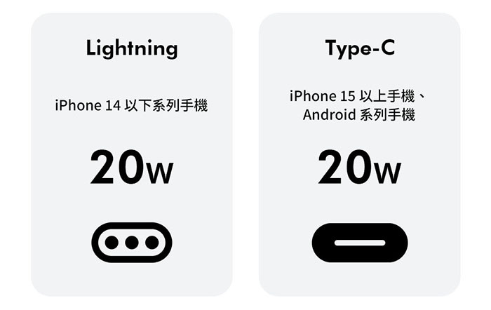 iWALK Twins 20W快充 雙頭直插式行動電源