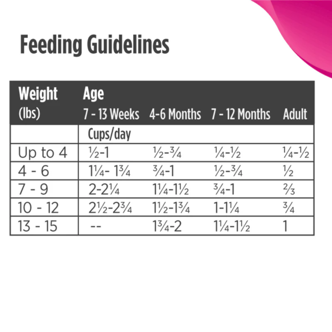 NULO Freestyle 無穀益生菌高蛋白貓乾糧 - 雞肉+鱈魚 5lbs l 幼貓成貓配方