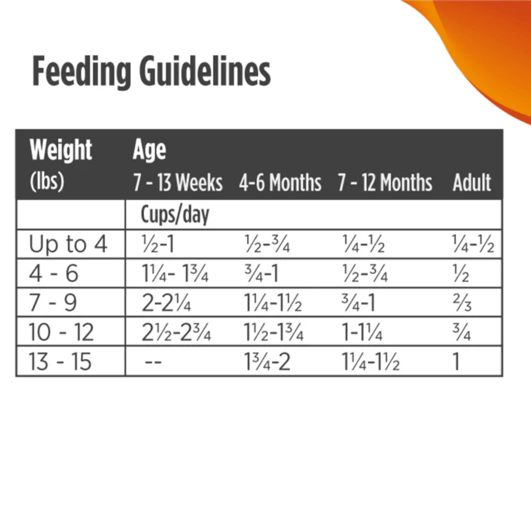 NULO Freestyle 無穀益生菌高蛋白貓乾糧 - 火雞+鴨肉 5lbs l 幼貓成貓配方