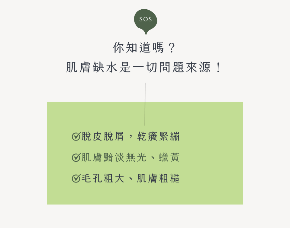你知道嗎? 肌膚缺水是一切問題來源!