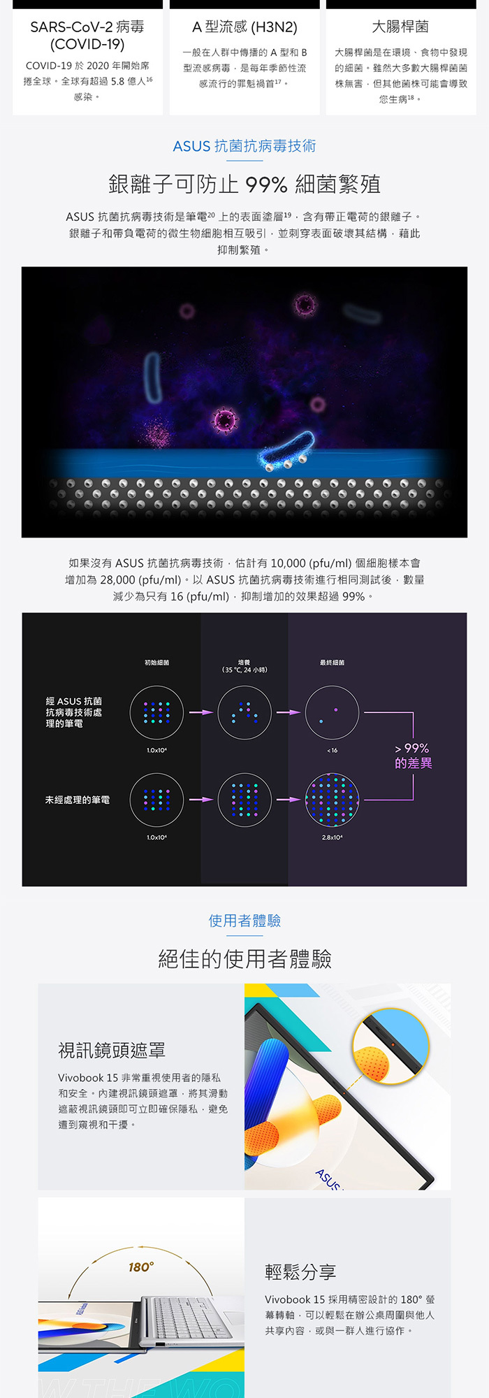 X1504VA-0281B120U抗菌技術