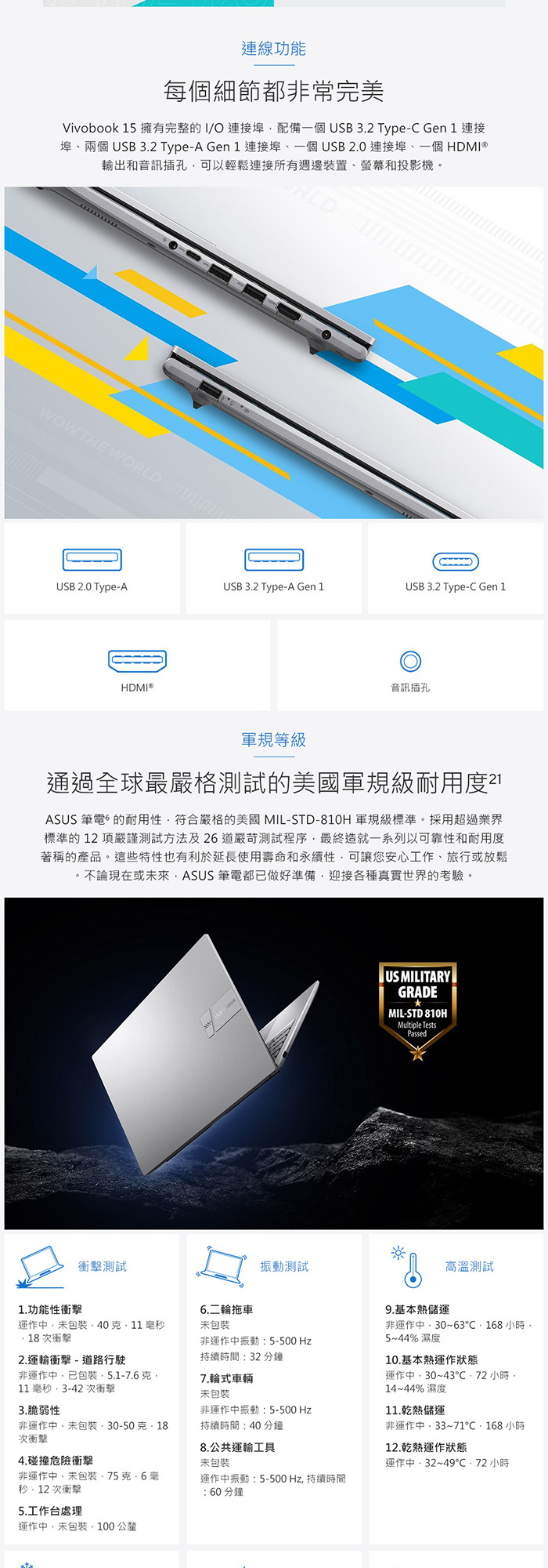 X1504VA-0281B120U連接埠