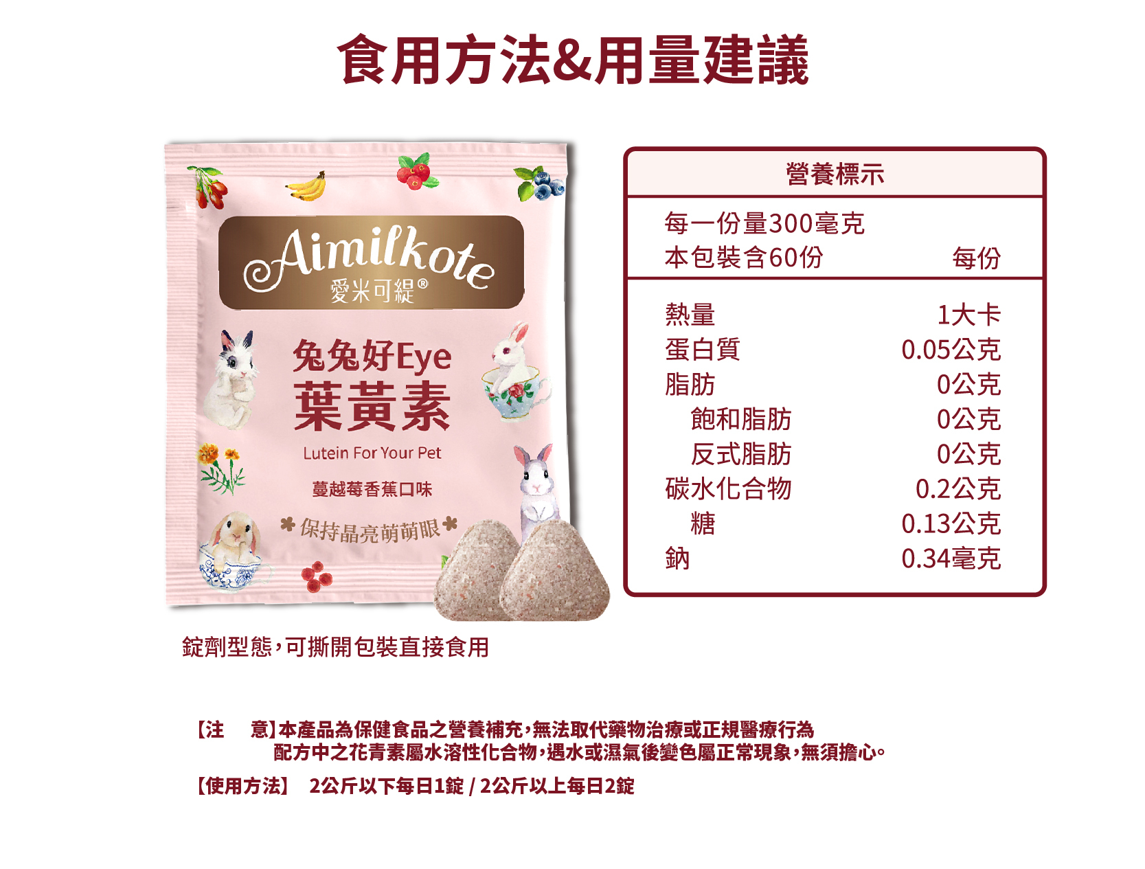食用方法 用量建議 每一份量300毫克 本包裝含60份 每份 熱量1大卡 蛋白質0.05公克 脂肪0公克 飽和脂肪0公克 反式脂肪0公克 碳水化合物0.2公克 糖0.13公克 鈉0.34毫克 錠劑型態 可撕開包裝直接食用 [注意]本產產品為保健食品之營養補充無法取代藥物治療或正規醫療行為 配方中之花青素屬水溶性化合物,遇水或濕氣後變色屬正常現象,無須擔心 【使用方法】2公斤以下毎日1錠/2公斤以上每日2錠