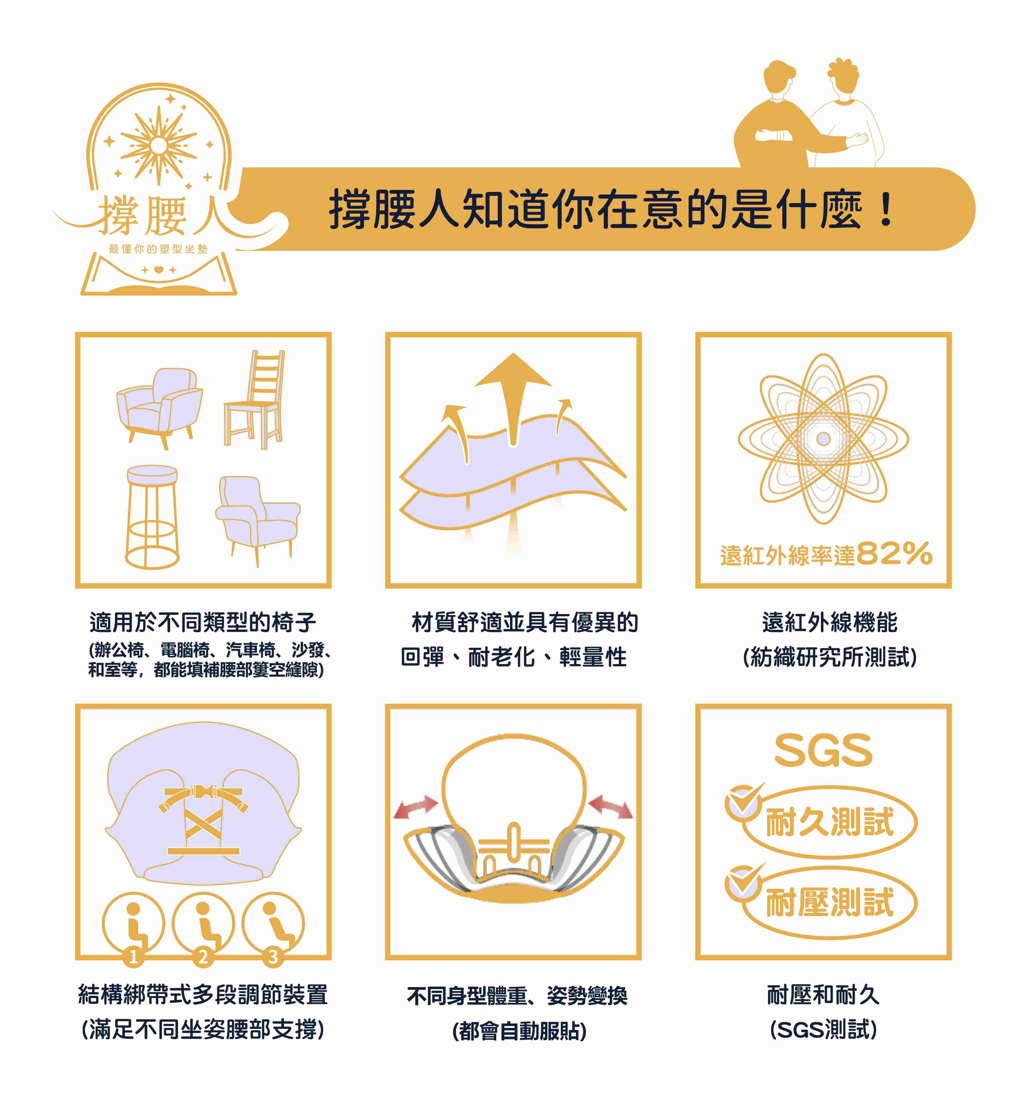 撐腰人-最懂你的塑型坐墊,調整型坐墊,背墊,腰痠,坐姿調整,舒服坐墊,撐腰人,撐腰,美臀坐墊,腰墊,美臀,椅墊,椅子坐墊,坐墊推薦,沙發坐墊,座墊,椅墊,減壓坐墊,椅子坐墊推薦,矯正坐墊,辦公室坐墊,護腰坐墊,坐墊推薦,人體工學坐墊,摺疊坐墊