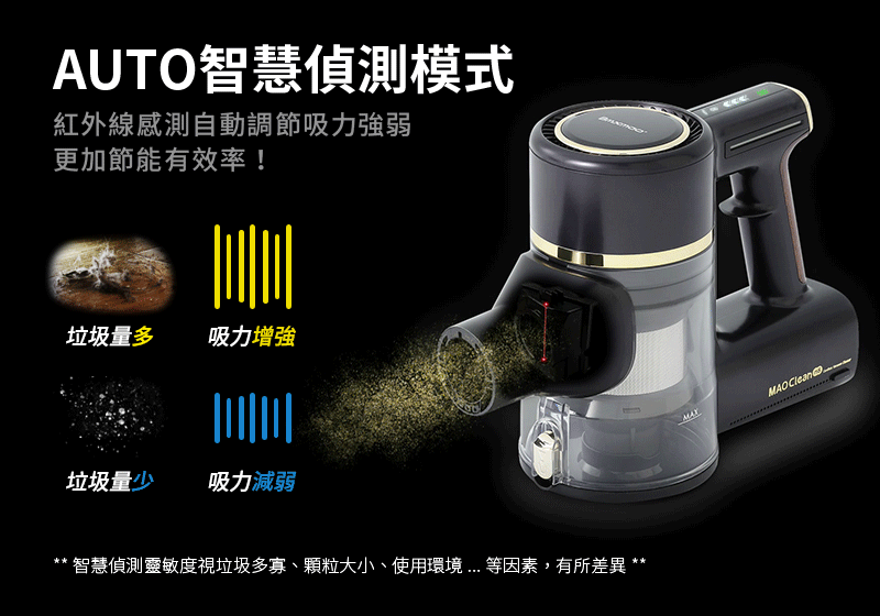 MAO Clean M8 PLUS 自動集塵．不卡毛無線吸塵器(除蟎/收納/集塵塔/M8+)