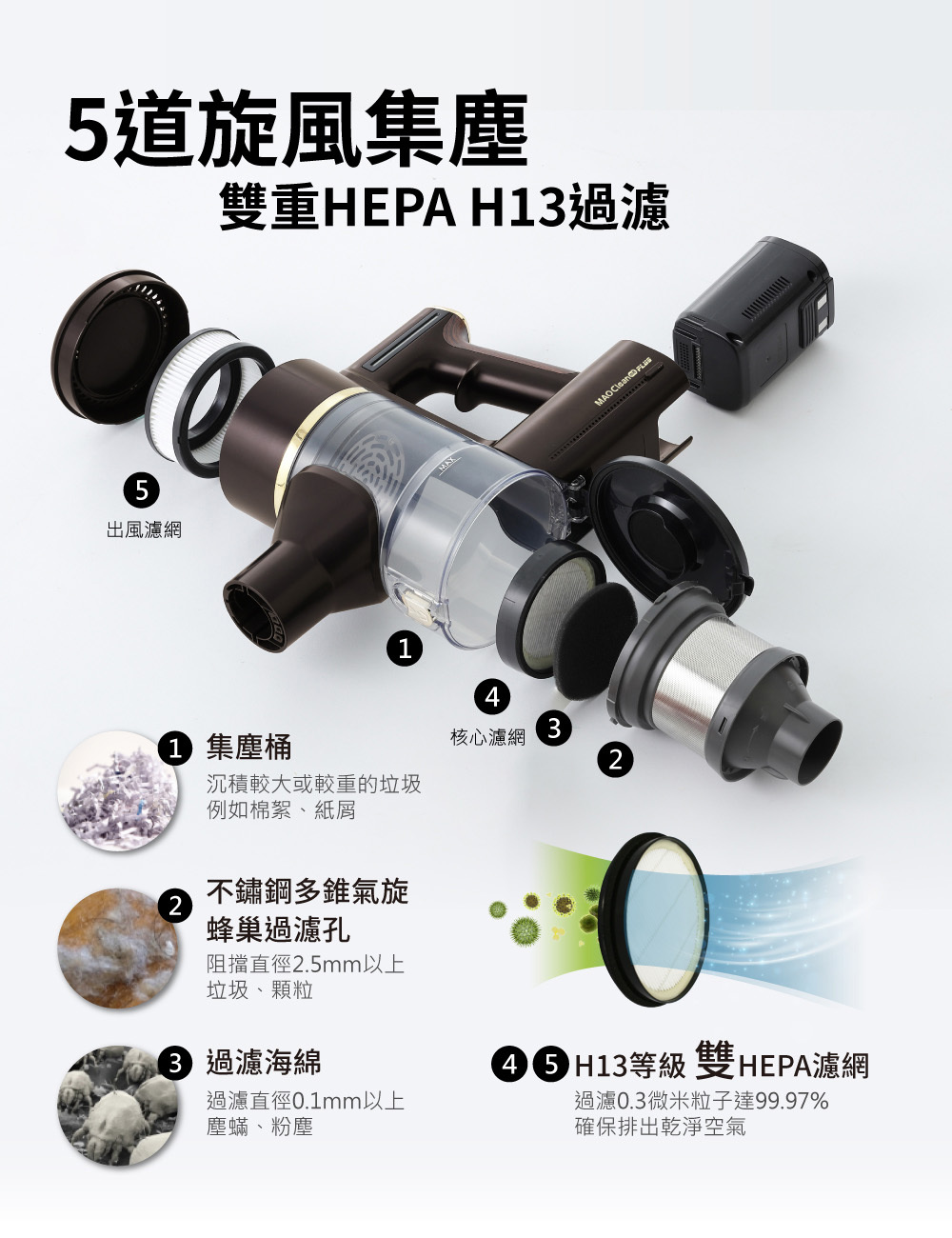 MAO Clean M8 PLUS 自動集塵．不卡毛無線吸塵器(除蟎/收納/集塵塔/M8+)