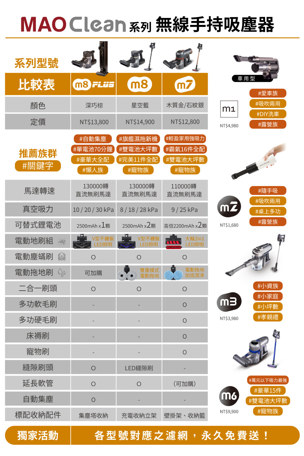 MAO Clean M8 PLUS 自動集塵．不卡毛無線吸塵器(除蟎/收納/集塵塔/M8+)