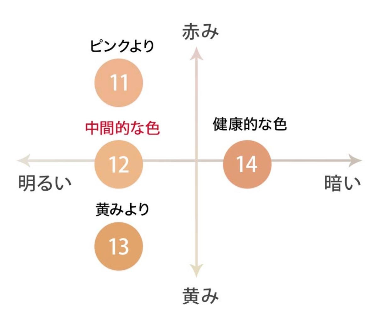 FANCL Cream Foundation Excellent Rich 無添加亮肌盈潤粉底霜 SPF30 PA++ 20g