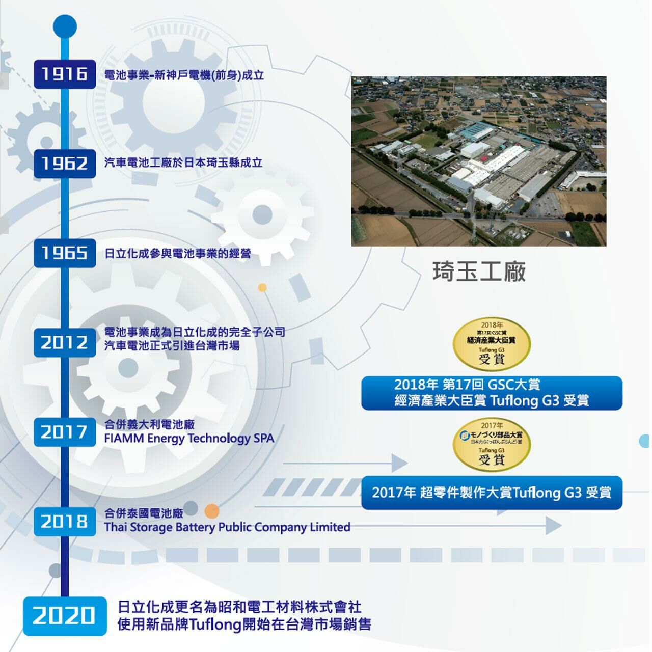日本製 Tuflong達富龍 高效汽車電池