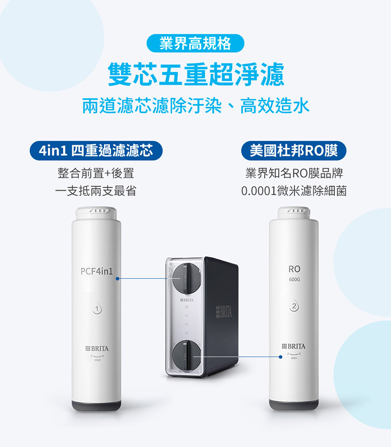 BRITA mypure GR600 RO直輸淨水器 雙芯五重超濾淨