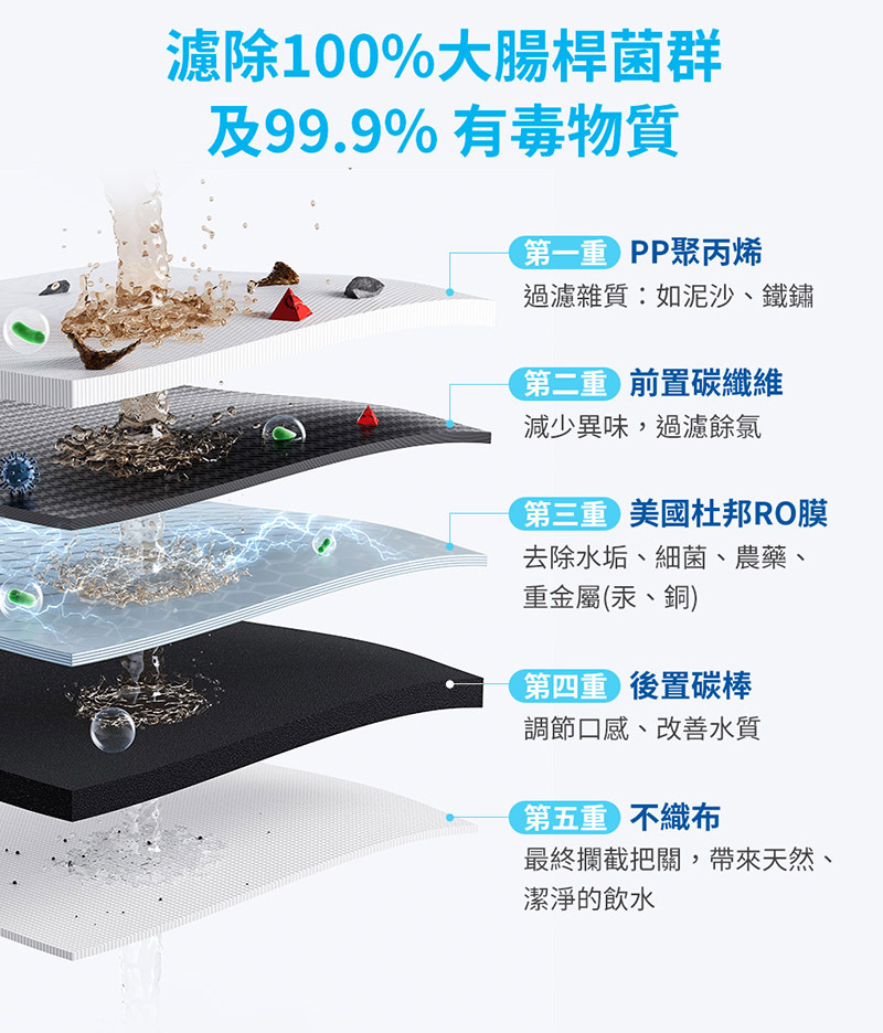 BRITA mypure GR600 RO直輸淨水器 濾除100%大腸桿菌及有毒物質