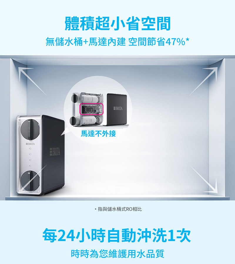 BRITA mypure GR600 RO直輸淨水器 體積超小省空間