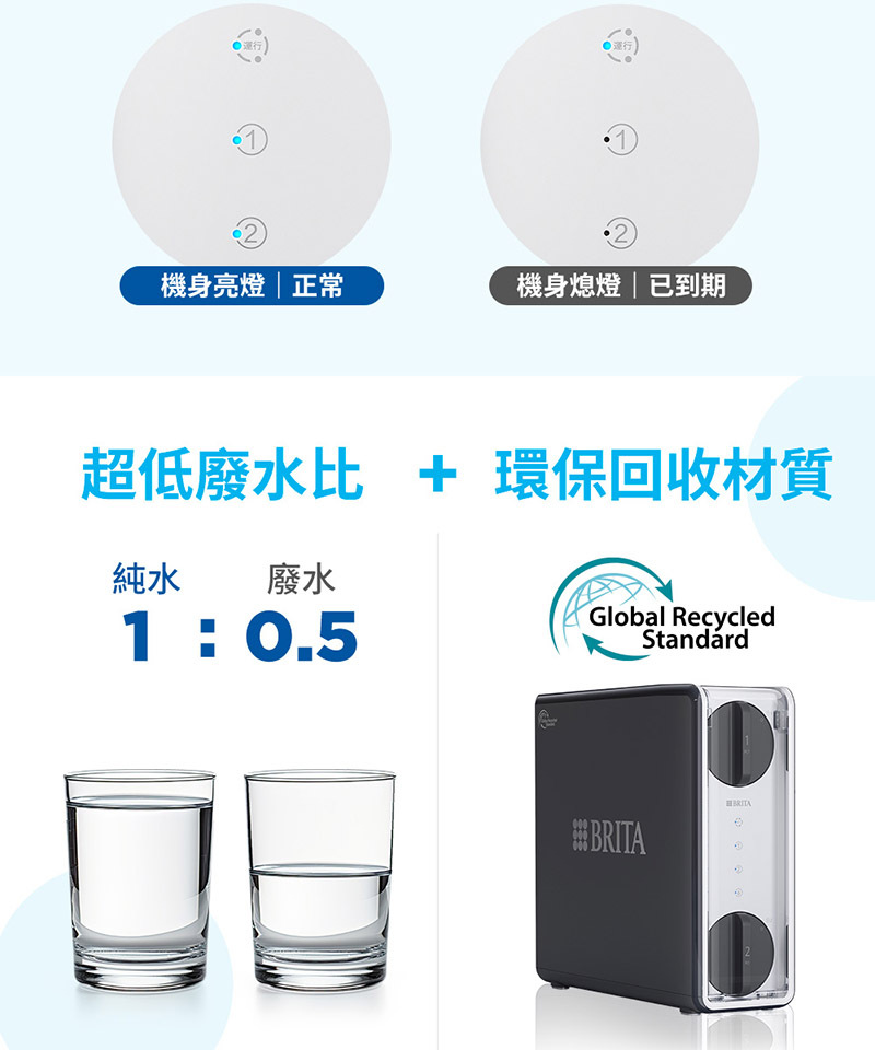 BRITA mypure GR600 RO直輸淨水器 超低廢水比1:0.5