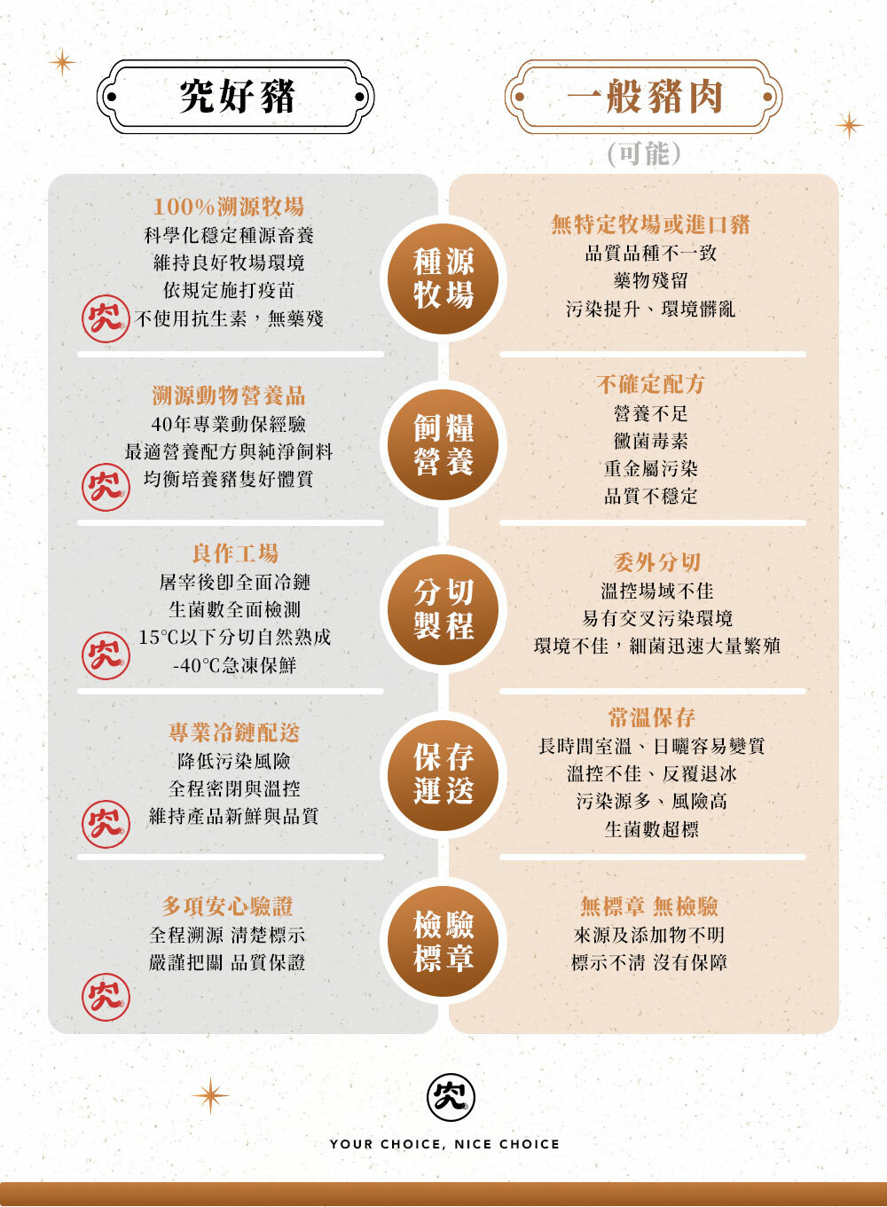究好豬-高粱酒香腸 300g
