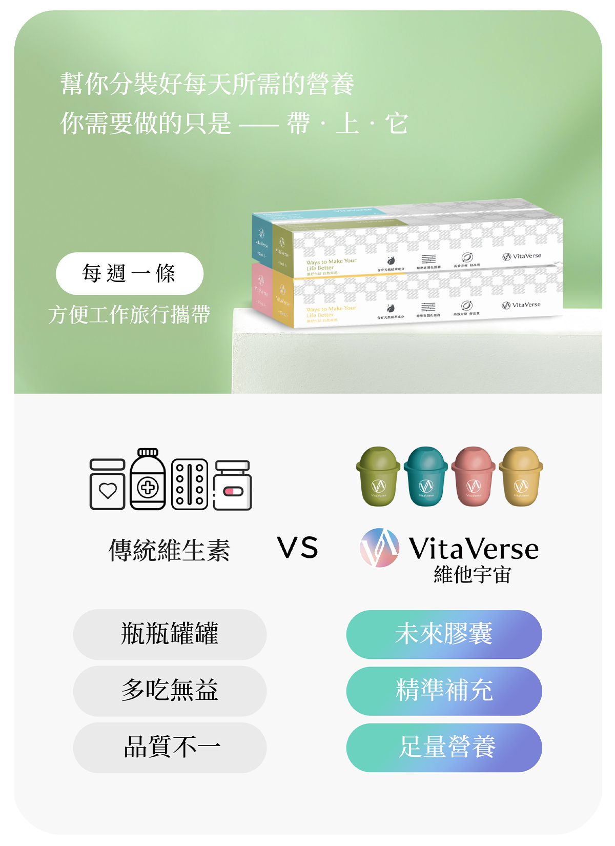 ff-bio-維他宇宙-綜合維他命女性維他命男性維他命-B群維他命CD益生菌葉黃素鈣魚油GABA西番蓮FloraGLO鎂