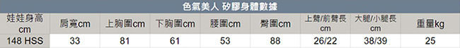 色氣美人娃娃 規格數據及客製選項 IROKEBIJIN cartoon silicon sex doll customize option