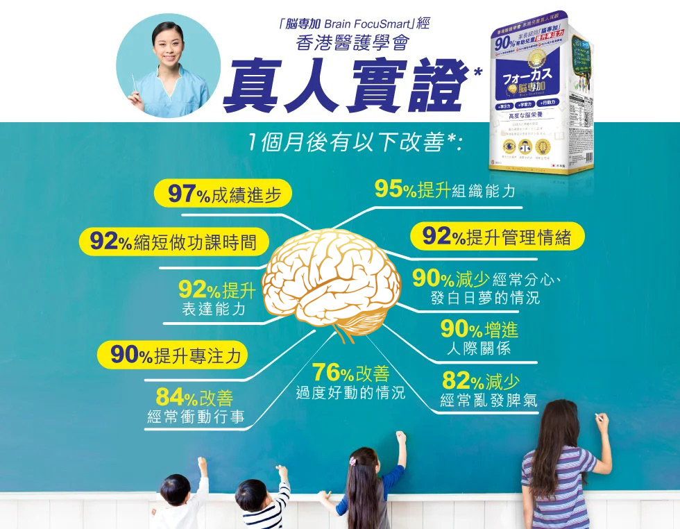 腦專加「香港醫護學會」真人實證 90%提升專注力