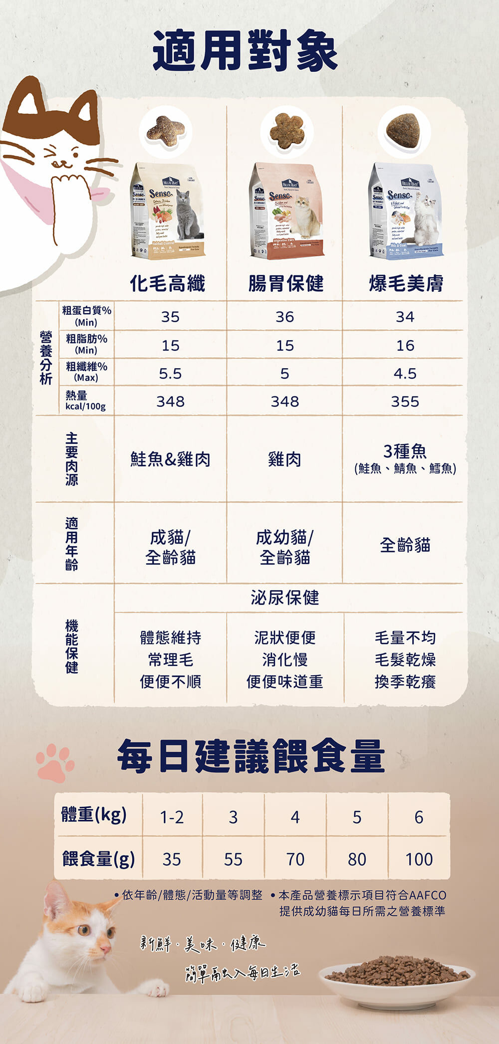 詩「糧」 SEC36情緒舒緩方針(成年貓糧)｜泌尿兼腸道保健、無麩質配方-300g/包