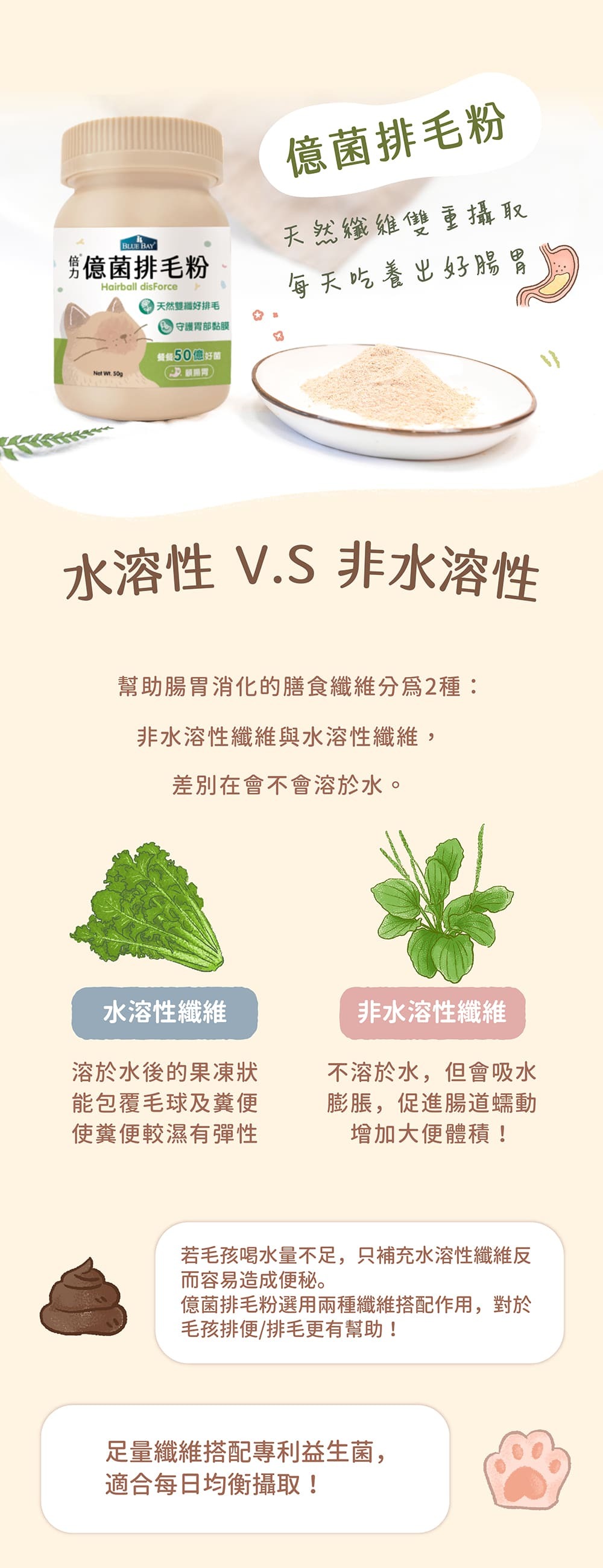 水溶性纖維與非水溶性纖維""