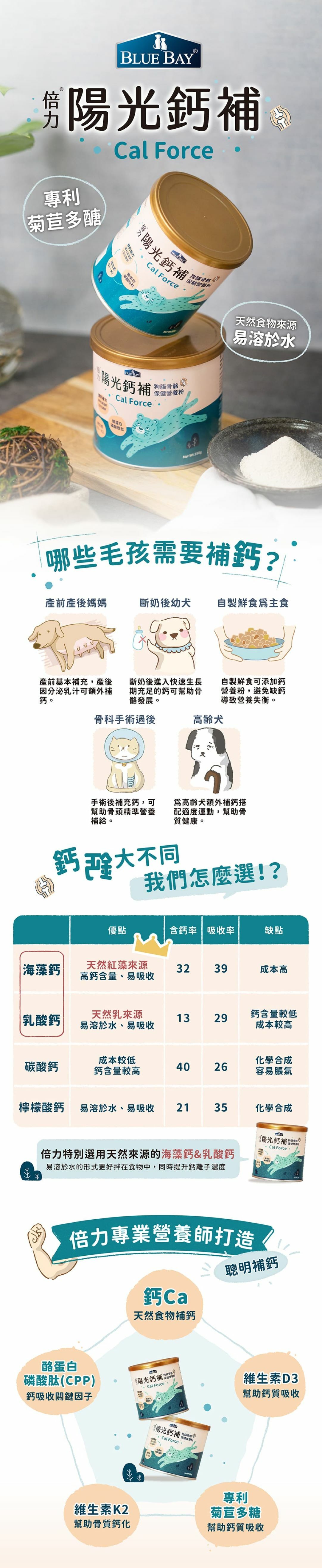 陽光鈣補，那些毛孩需要補鈣，該如何選鈣