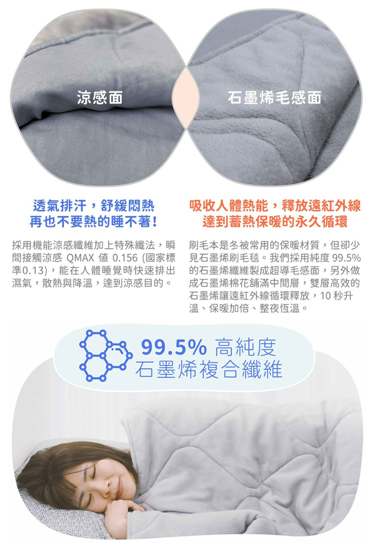 AFC豪紳-石墨烯四季養身棉被