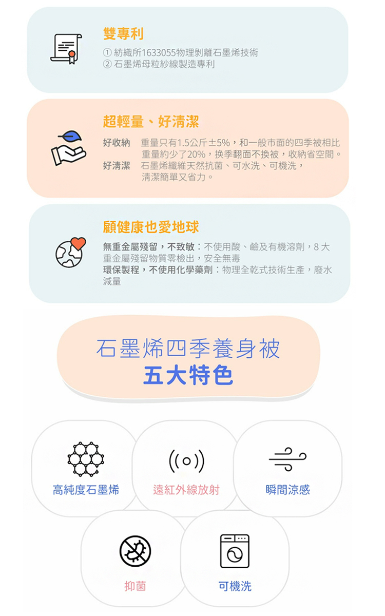 AFC豪紳-石墨烯四季養身棉被