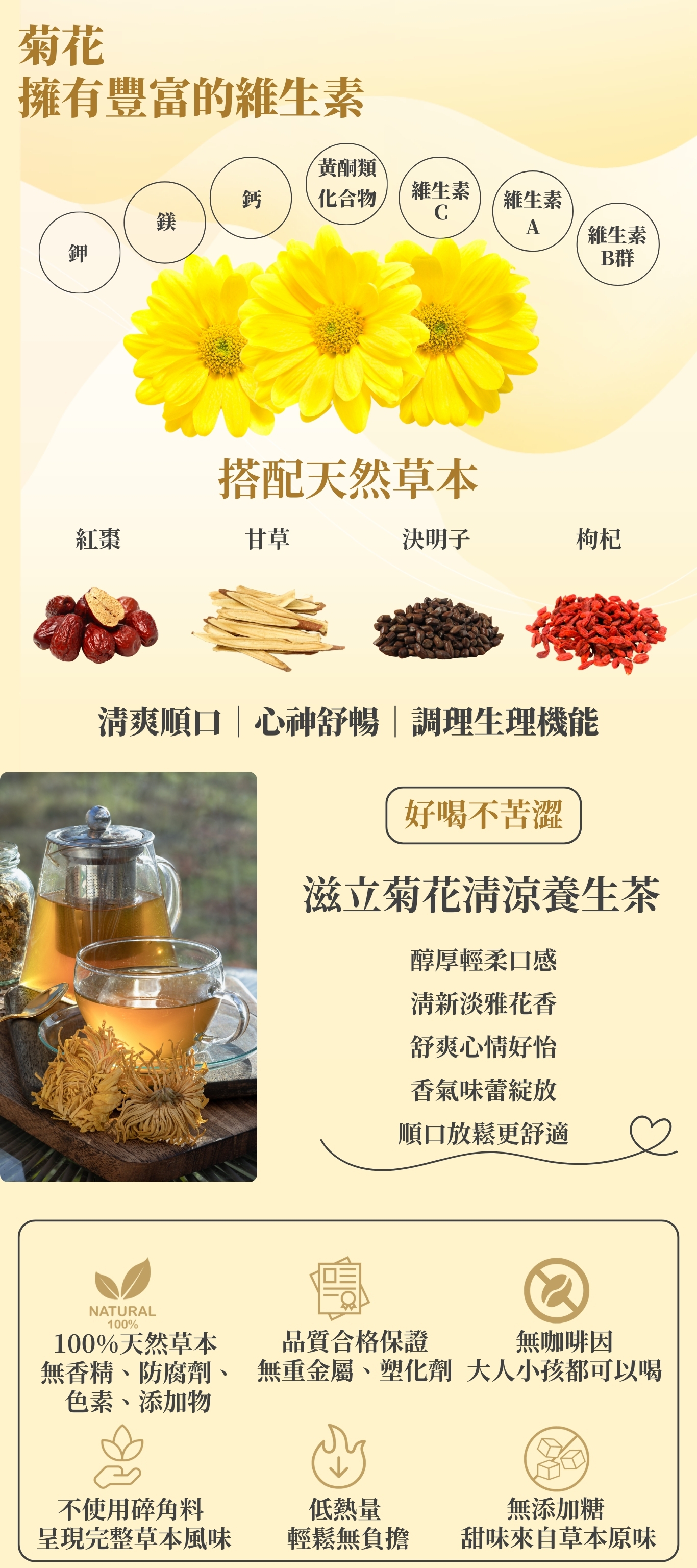 100%天然草本  無香精、防腐劑、色素、添加物  無咖啡因 大人小孩都可以喝 醇厚輕柔口感 清新淡雅花香 舒爽心情好怡 香氣味蕾綻放 順口放鬆更舒適 滋立菊花清涼養生茶 好喝不苦澀 不使用碎角料  呈現完整草本風味 低熱量  輕鬆無負擔 品質合格保證 無重金屬、塑化劑 無添加糖  甜味來自草本原味 菊花 擁有豐富的維生素 鉀 鎂 鈣 維生素 C 黃酮類化合物 維生素 B群 維生素 A 清爽順口｜心神舒暢｜調理生理機能 搭配天然草本 紅棗 甘草 決明子 枸杞
