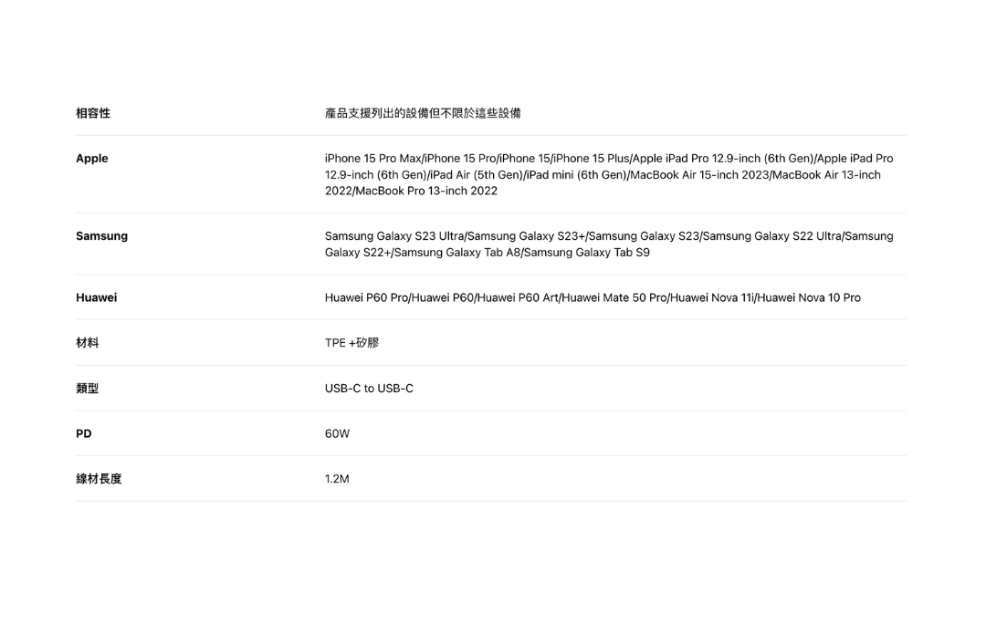 Momax 1-Link Flow CC X 60W USB-C 充電線 (1.2米)
