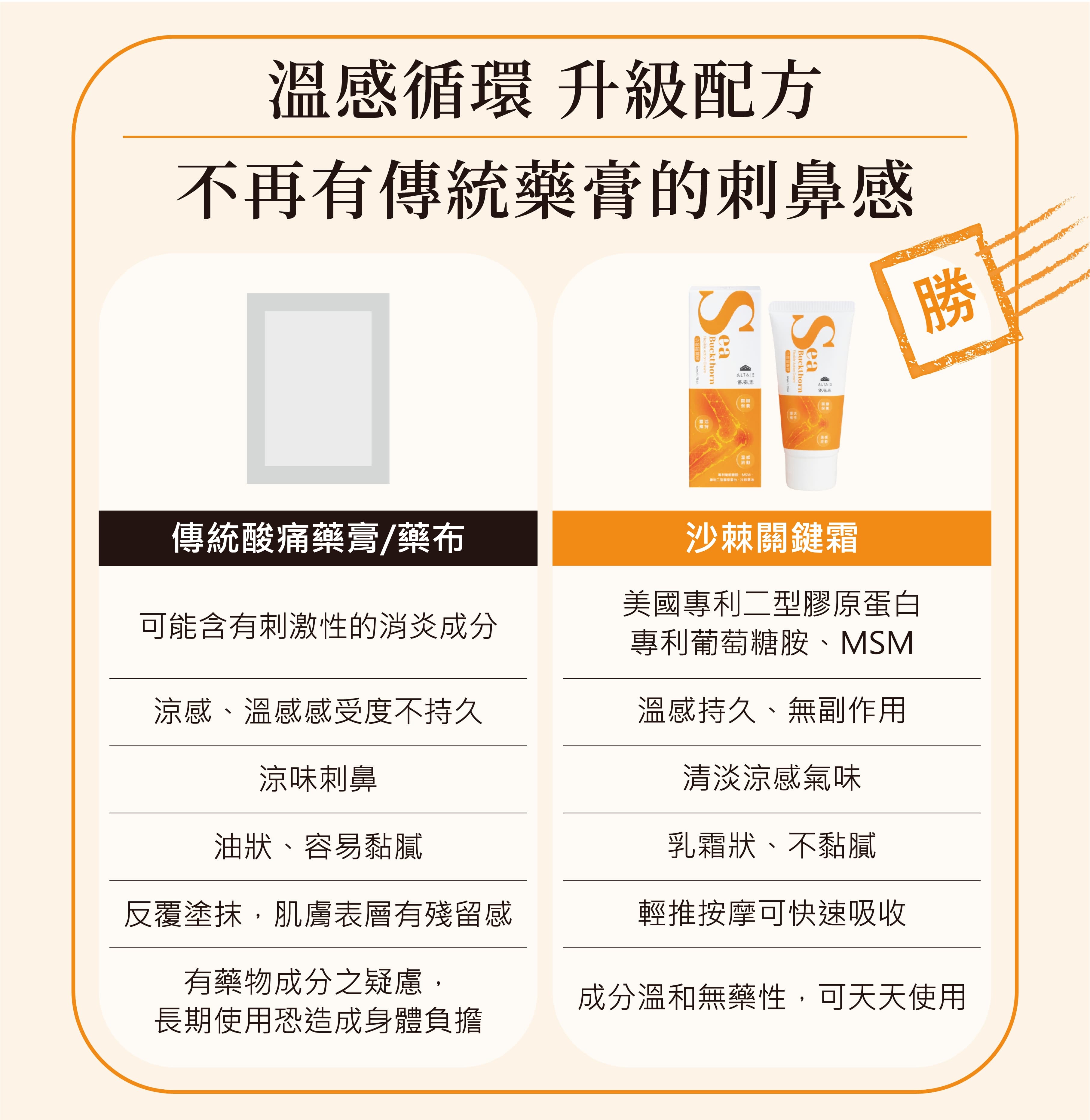 注意使用！市面上的痠痛藥布不宜過量
