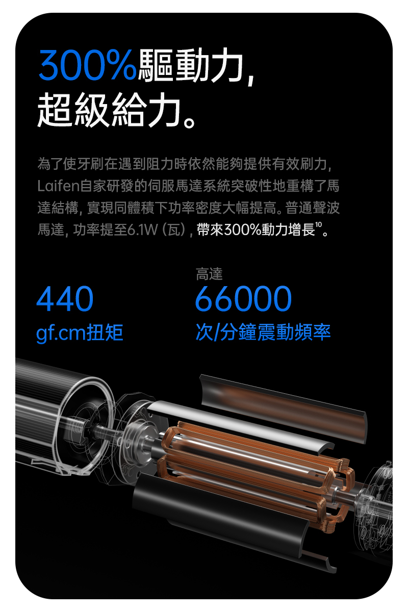 Laifen 電動牙刷採用全新電機技術，讓Laifen Wave牙刷擁有電動牙刷市面產品最強性能