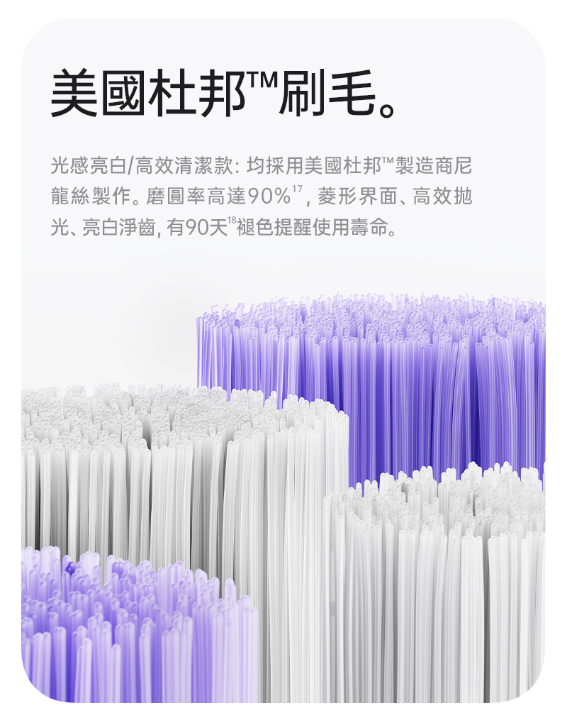 徠芬刷頭採用美國知名大廠杜邦的刷毛，不只有最大的磨圓率，能在高效清潔及美白牙齒的同時保護牙齦，能保持每次更換的刷頭品質始終絕佳如一，兩款特殊刷頭皆有90天的安全認證褪色機制，提醒你定期更換刷頭，以維持最佳清潔效率