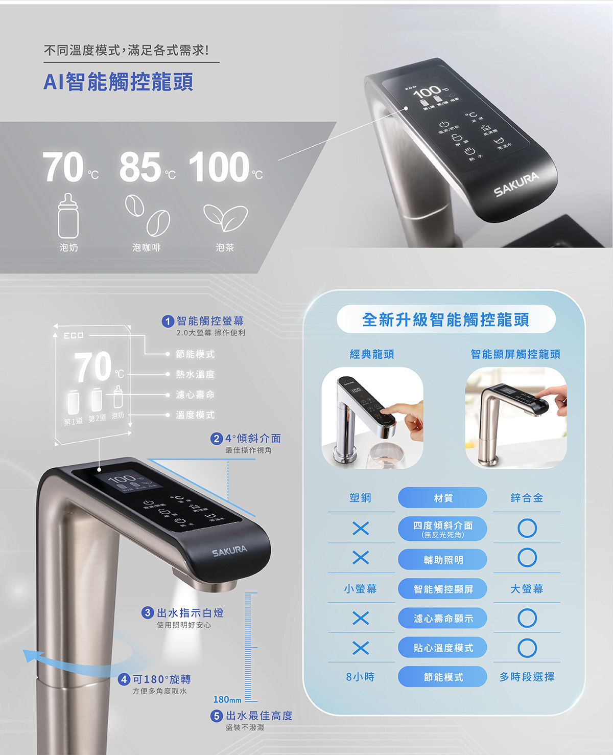 櫻花P0531廚下RO雙溫淨熱飲水機 時尚龍頭