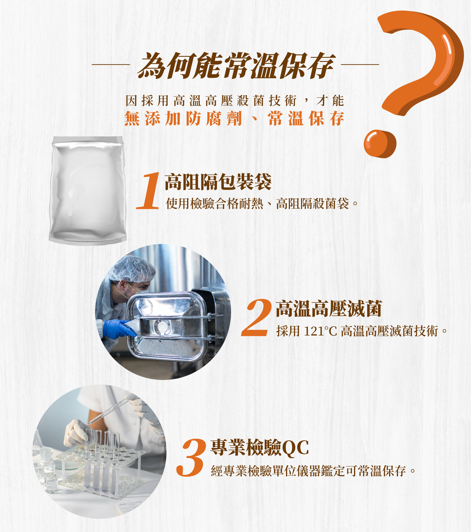 為何能常溫保存,因採用高溫高壓殺菌技術,1.高阻隔保溫袋2.高溫高壓滅菌3.專業檢驗QC