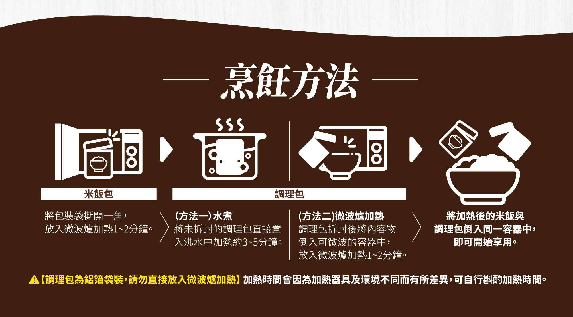 烹飪方式,微波爐加熱:拆封後將內容物倒入可微波容器中,放入微波爐加熱1~2分鐘即可食用,水煮:將未拆封的調理包直接置入沸水中加熱約3~5分鐘即可食用